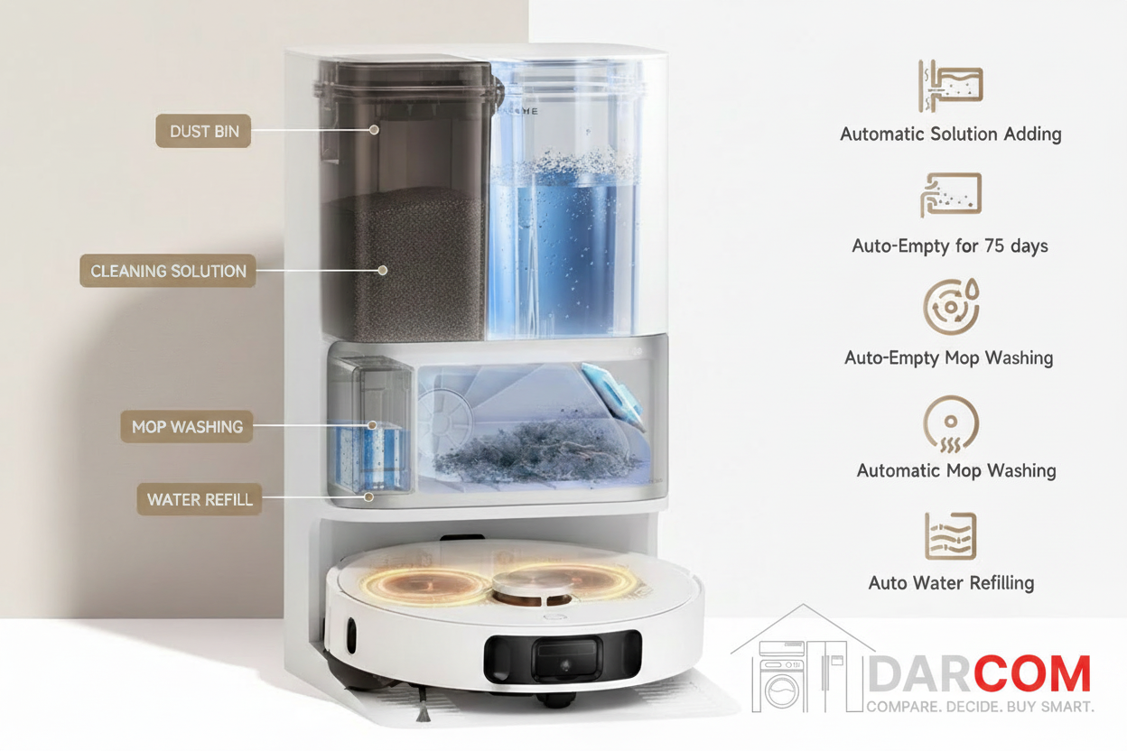 Dreame L10s Ultra Gen 2 Robot Vacuum